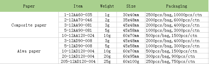 silica gel blue or orange.PNG