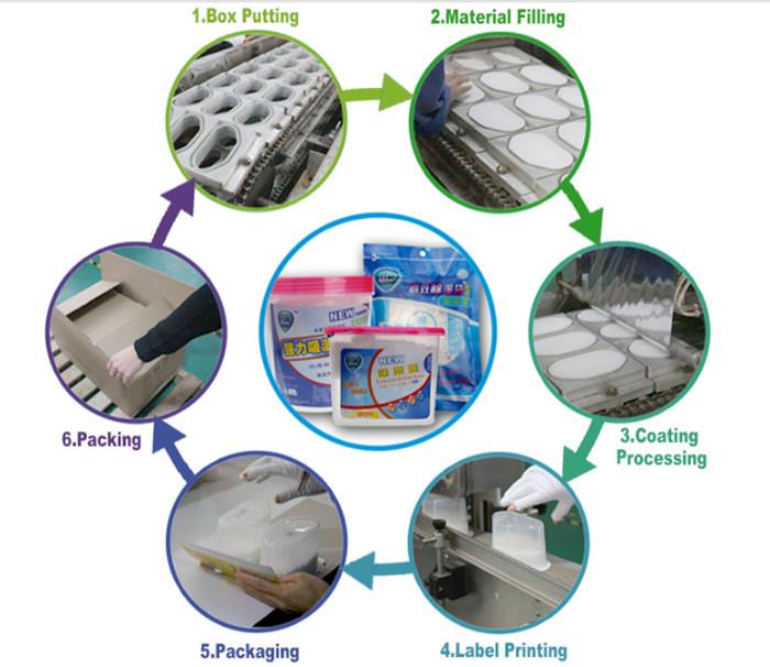 Industrial humidity absorber bag with aroma .jpg